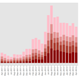 Illustration for article titled The demographic science behind the 92,901 reported deaths in Syria